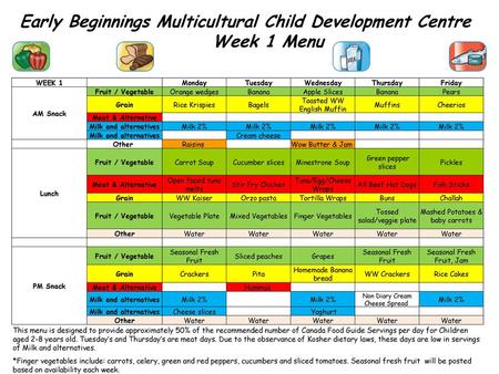 Early Beginnings Multicultural Child Development Centre Week 1 Menu