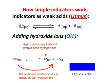 How simple indicators work.