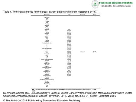 Number of brain metastasis