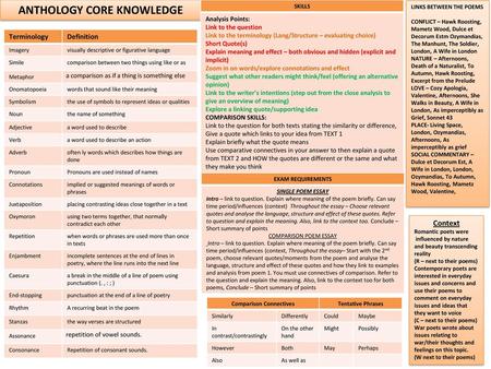 ANTHOLOGY CORE KNOWLEDGE Comparison Connectives