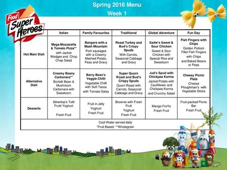 Spring 2016 Menu Week 1 Italian Family Favourites Traditional