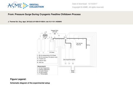 From: Pressure Surge During Cryogenic Feedline Chilldown Process