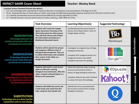 IMPACT SAMR Cover Sheet