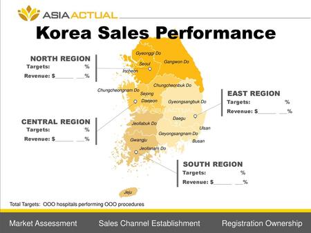 Korea Sales Performance