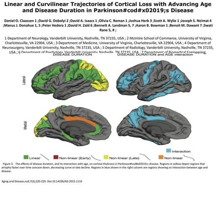 Linear and Curvilinear Trajectories of Cortical Loss with Advancing Age and Disease Duration in Parkinson#cod#x02019;s Disease Daniel O. Claassen 1 ;David.