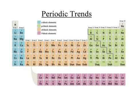 Periodic Trends.