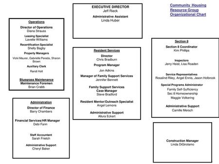 Community Housing Resource Group Organizational Chart