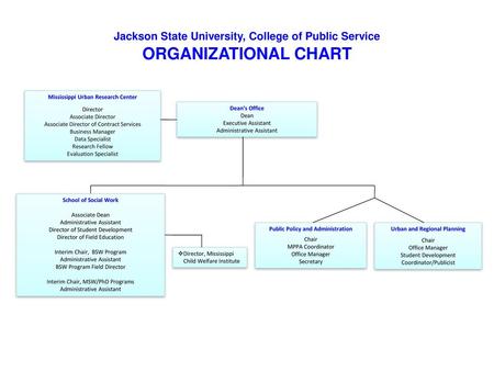 Jackson State University, College of Public Service