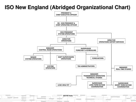 ISO New England (Abridged Organizational Chart)