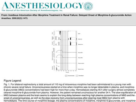 From: Insidious Intoxication After Morphine Treatment in Renal Failure: Delayed Onset of Morphine-6-glucuronide Action Anesthes. 2000;92(5):1473. Figure.