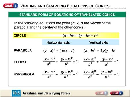 STANDARD FORM OF EQUATIONS OF TRANSLATED CONICS