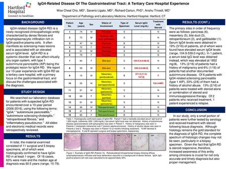 Site(s) of Involvement Serum IgG4 Level (mg/dL) Treatment with Steroid