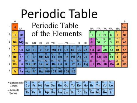 Periodic Table.