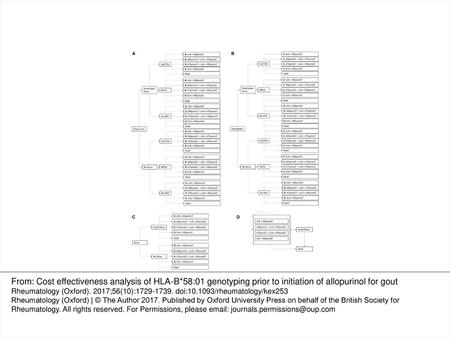 Patients in the no test scenario all enter the model at A, while patients in the test scenario enter the model at either A or B dependent upon test result.