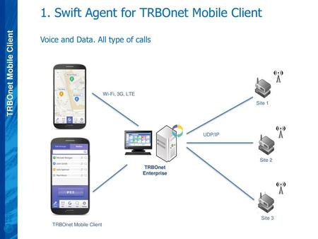 1. Swift Agent for TRBOnet Mobile Client