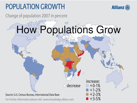 How Populations Grow.