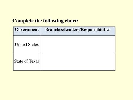 Branches/Leaders/Responsibilities