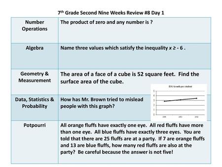 7th Grade Second Nine Weeks Review #8 Day 1