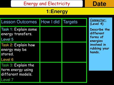 Energy and Electricity