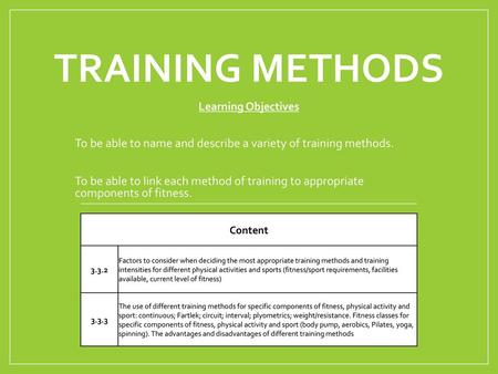 Training methods Learning Objectives