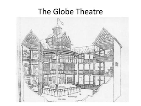 The Globe Theatre.