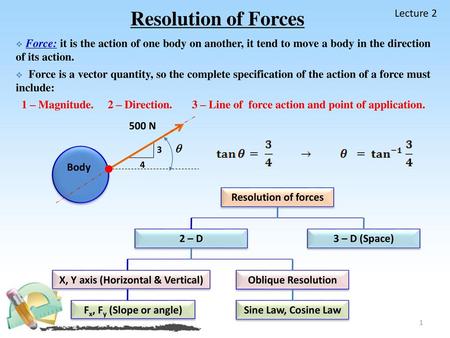 X, Y axis (Horizontal & Vertical)