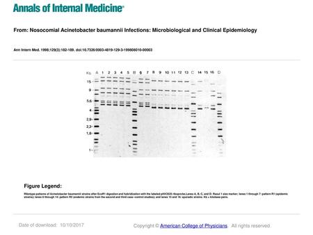 Ann Intern Med. 1998;129(3): doi: / Figure Legend: