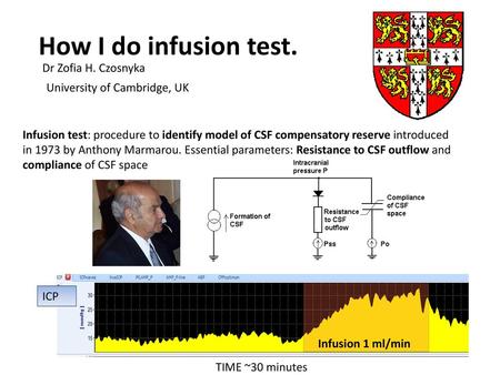 How I do infusion test. Dr Zofia H. Czosnyka