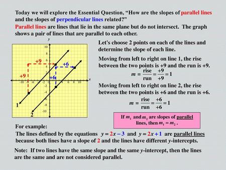 If and are slopes of parallel lines, then .