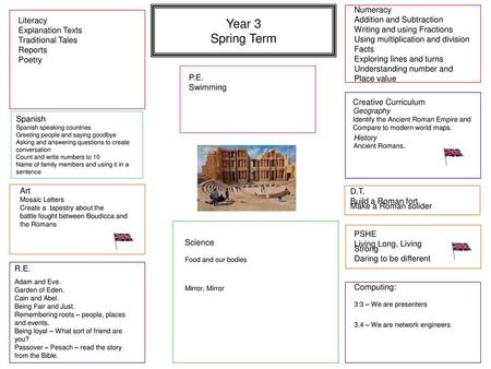 Year 3 Spring Term Numeracy Addition and Subtraction Literacy