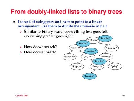 From doubly-linked lists to binary trees