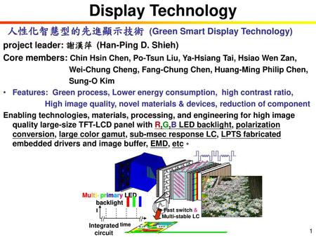 Multi- primary LED backlight