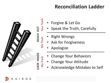 Reconciliation Ladder