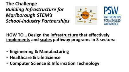 The Challenge Building Infrastructure for Marlborough STEM’s School-Industry Partnerships   HOW TO… Design the infrastructure that effectively implements.