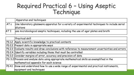 Required Practical 6 – Using Aseptic Technique