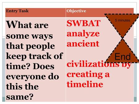 Entry Task Objective What are some ways that people keep track of time? Does everyone do this the same? SWBAT analyze ancient civilizations by creating.