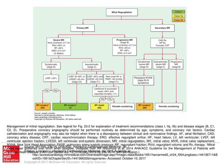 Management of mitral regurgitation. See legend for Fig