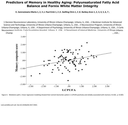 Predictors of Memory in Healthy Aging: Polyunsaturated Fatty Acid Balance and Fornix White Matter Integrity K. Zamroziewicz Marta 1, 2, 3 ;J. Paul Erick.