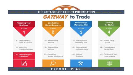 THE 4 STAGES OF EXPORT PREPARATION E X P O R T P L A N