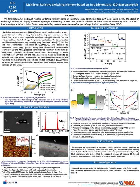 KCS 2016 Multilevel Resistive Switching Memory based on Two-Dimensional (2D) Nanomaterials Gwang Hyuk Shin, Byung Chul Jang, Myung Hun Woo, and Sung-Yool.