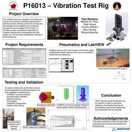 Pneumatics and LabVIEW Testing and Validation