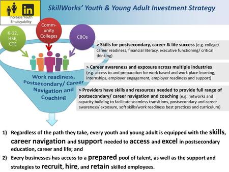 Work readiness, Postsecondary/ Career Navigation and Coaching