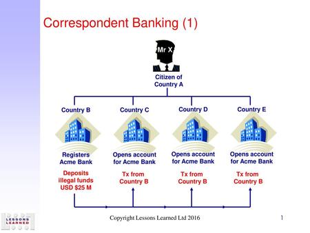 Correspondent Banking (1)