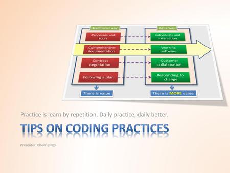 Tips on coding practices