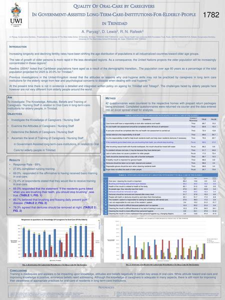 1782 Quality Of Oral-Care by Caregivers