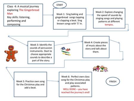 Top Class 4: A musical journey exploring The Gingerbread Man