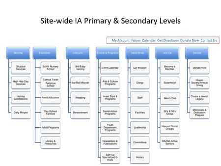 Site-wide IA Primary & Secondary Levels