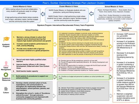 Paul L. Dunbar Elementary Strategic Plan (Jackson Cluster)