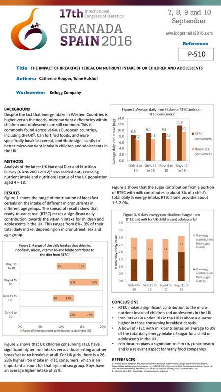 Reference: P-510 Title: THE IMPACT OF BREAKFAST CEREAL ON NUTRIENT INTAKE OF UK CHILDREN AND ADOLESCENTS Authors: Catherine Hooper, Toine Hulshof Workcenter: