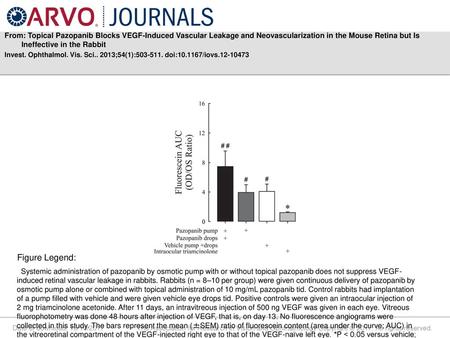 From: Topical Pazopanib Blocks VEGF-Induced Vascular Leakage and Neovascularization in the Mouse Retina but Is Ineffective in the Rabbit Invest. Ophthalmol.